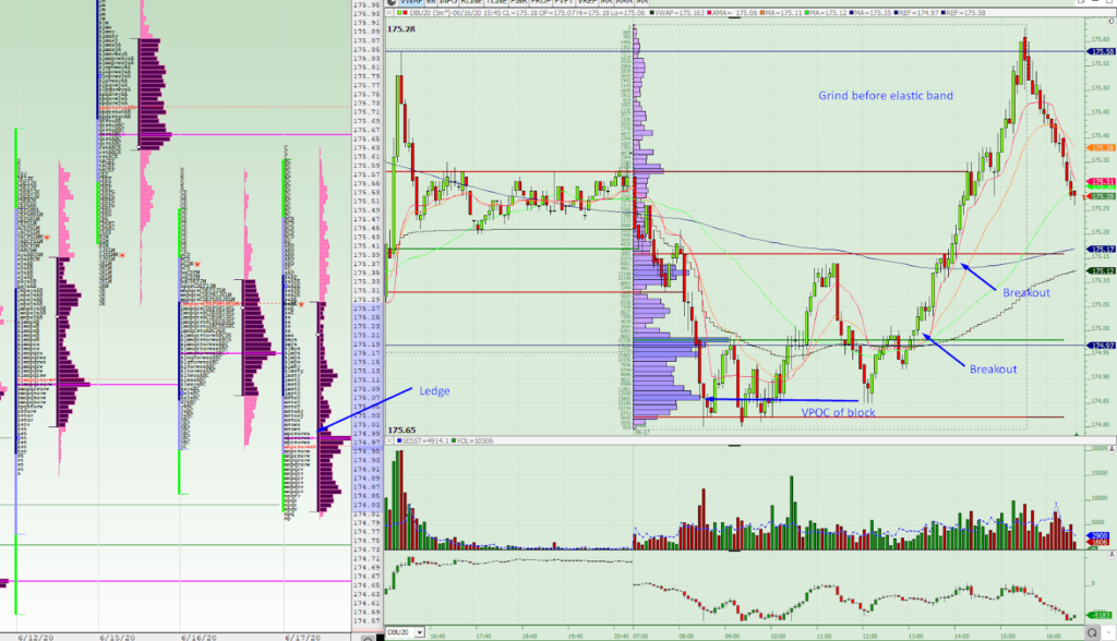 Market Profile Reversal Trade