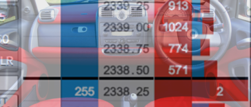 Price Ladder Volatility