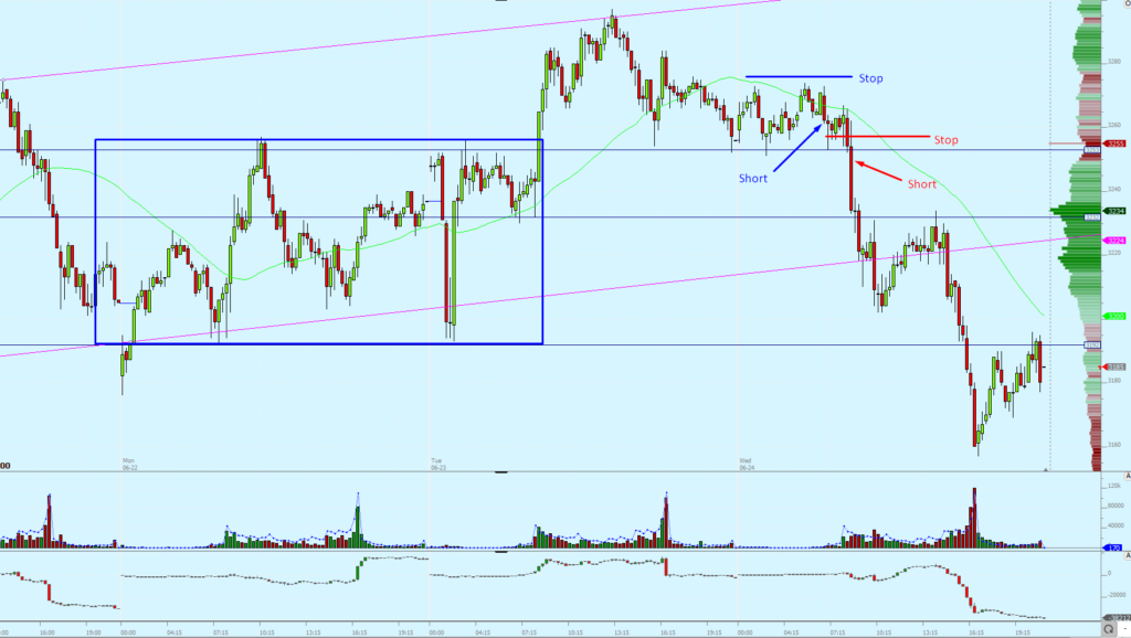 Euro Stoxx Futures