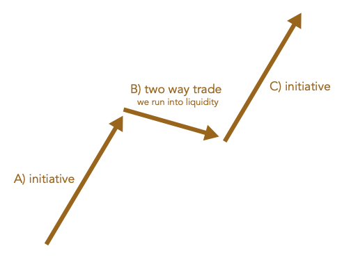What is bull flag composed of