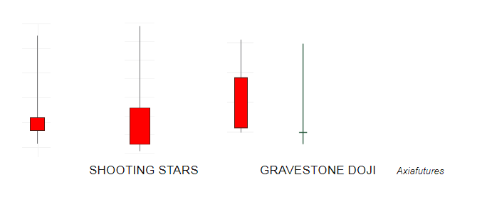 Shooting Stars