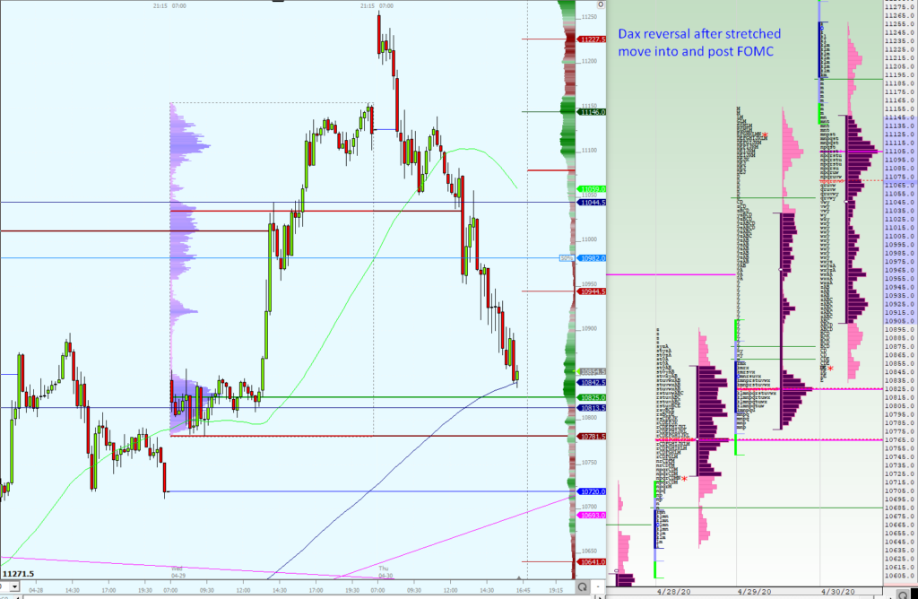 Dax ECB Reversal