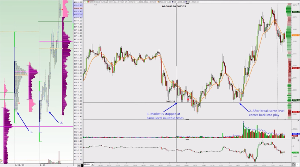 Using previously resolved ledge as a reference point for future trade