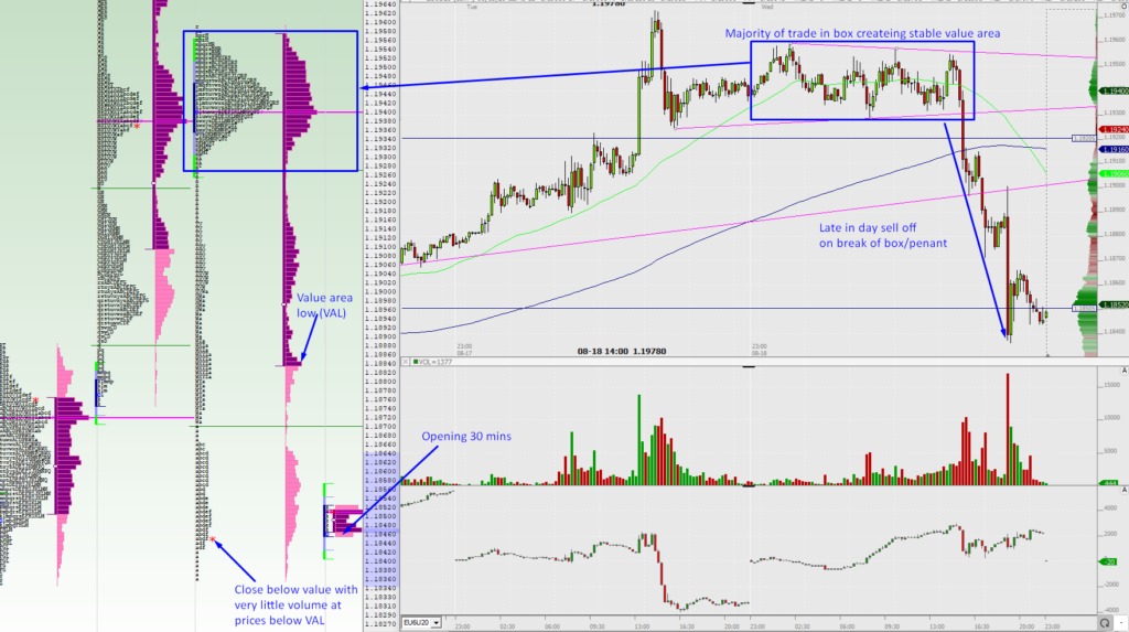 Euro Caught in the Hole Trade
