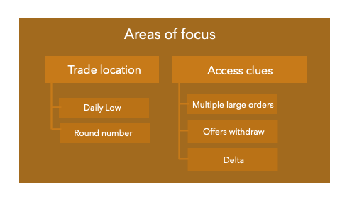 Trade location and Access clues that play a key role in entering trade described in this article