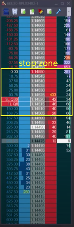 Ladder (DOM) view after the breakout lower