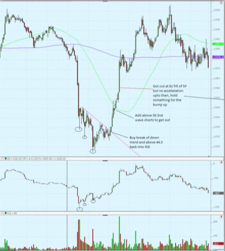 Price x Delta Divergence After Liquidation Move