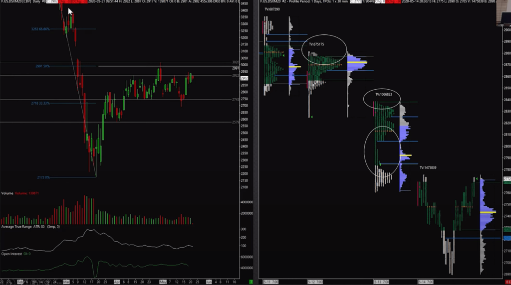 H&S pattern using candlestick, Fibo extension and Market Profile move