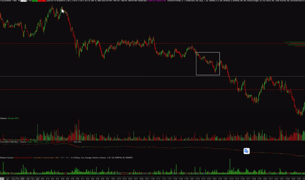 One minute chart of breakout in EUROSTOXX market