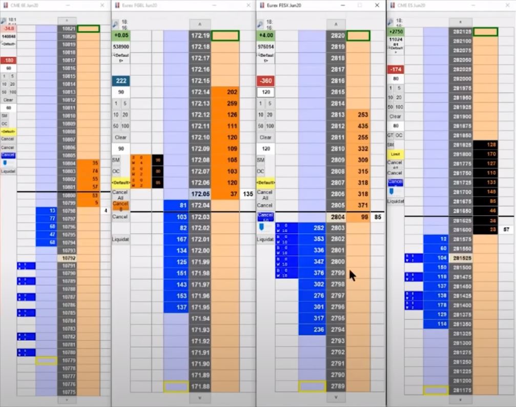 Demetris Mavrommatis Elite Trader Execution Ladders