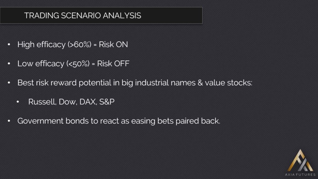 Demetris Mavrommatis trades Pfizer Vaccine News (Trading Scenario Analysis)