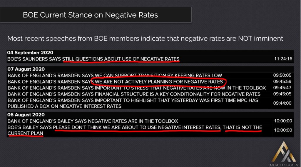 Demetris Mavrommatis trading the Bank of England Rate Decision (BOE Current Stance)