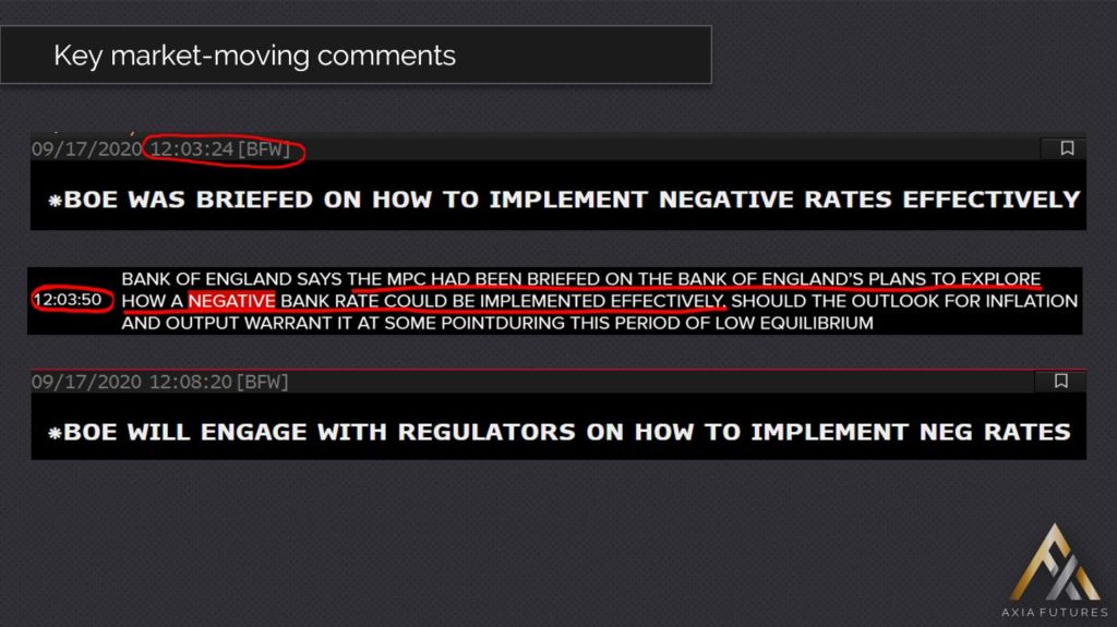 Demetris Mavrommatis trading the Bank of England Rate Decision (Key market moving headlines)