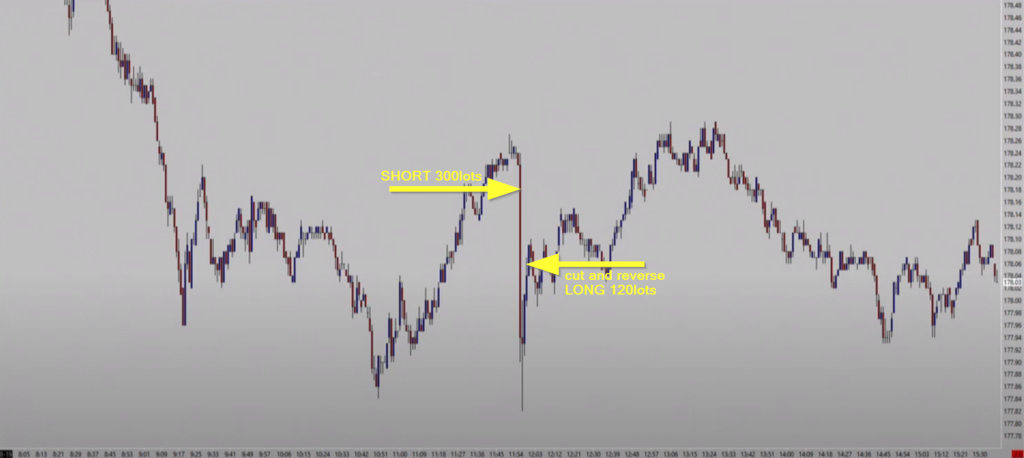 Bund chart reacting to the stimulus news