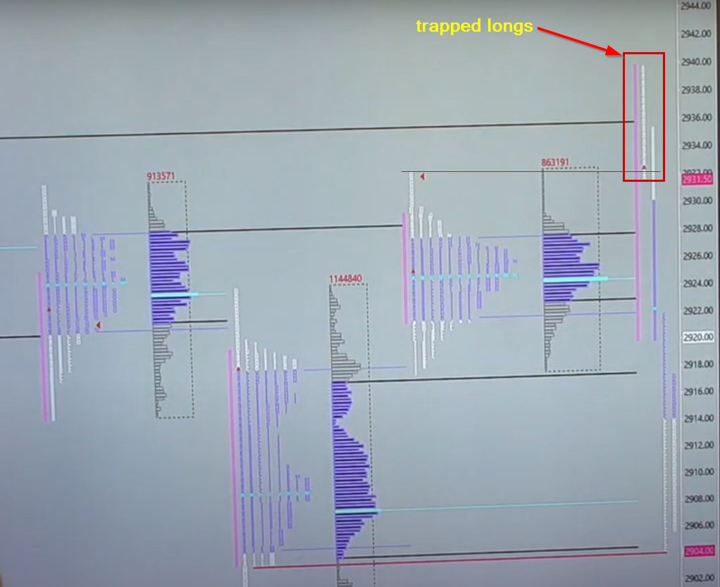 Trapped longs that gave us conviction to enter short for the long liquidation break