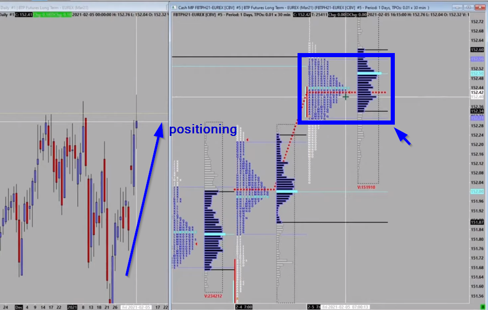 Positioning build in the BTP