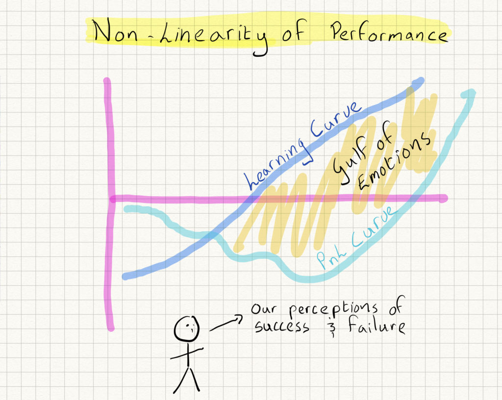 How to understand trading learning curve
