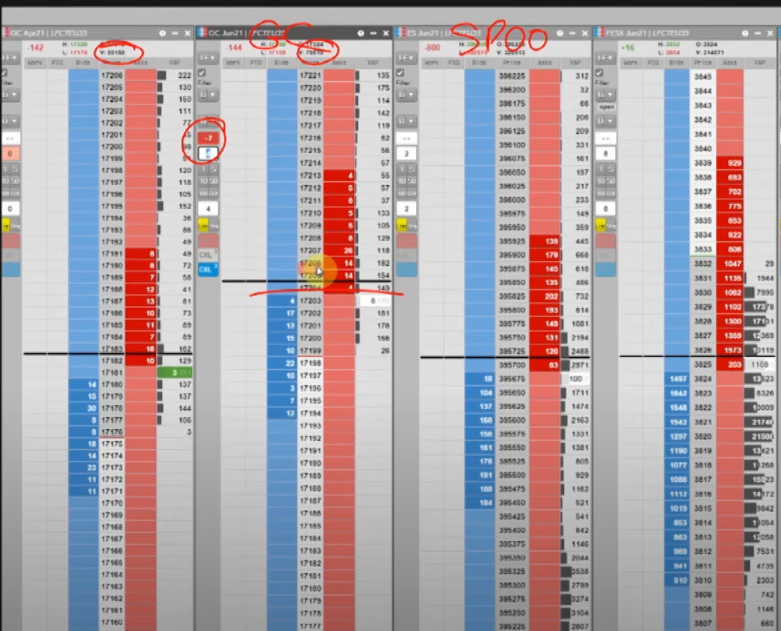 Price ladders after the idea was not invalidated and ready for the break