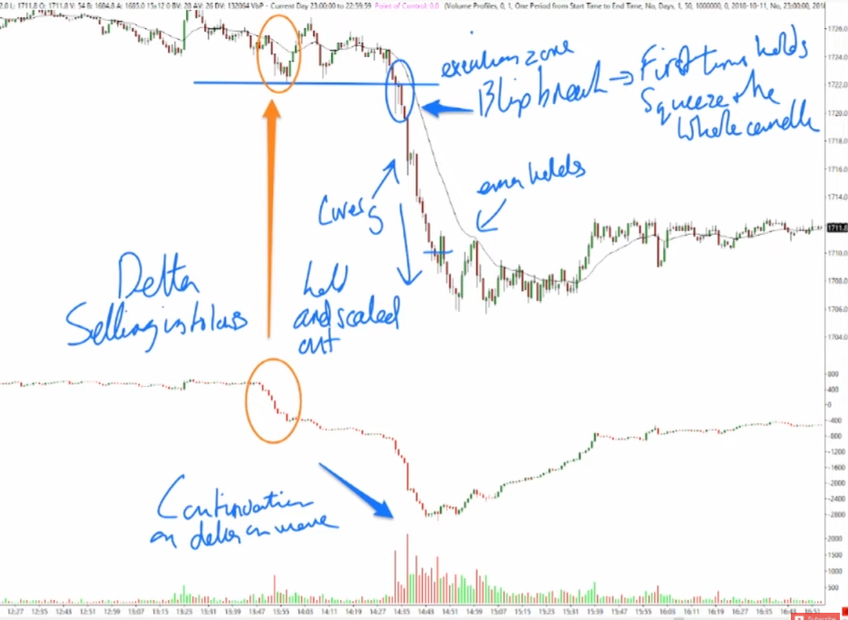 Detail description of the breakout day in Gold