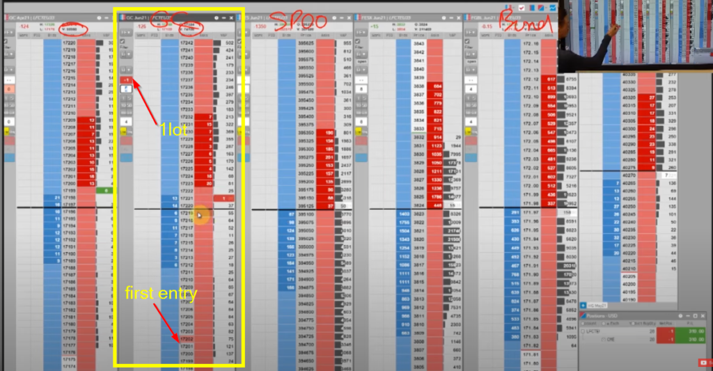 Price ladders after first entry describing the entry and offsite Harry was but managed to hold the position