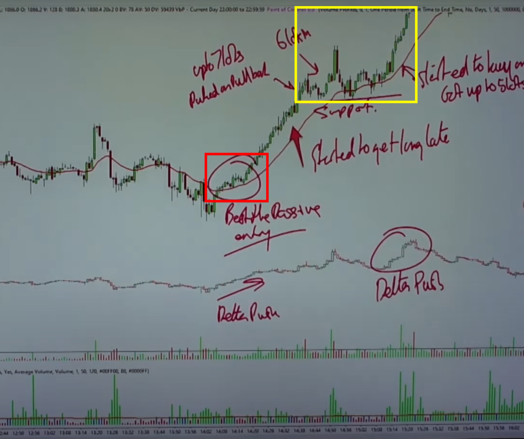 One minute execution chart of Gold