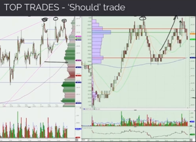 Bund breakout trade that failed after 3x attempt