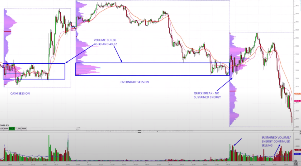 Image of ES with the example of the break of the fat bottom