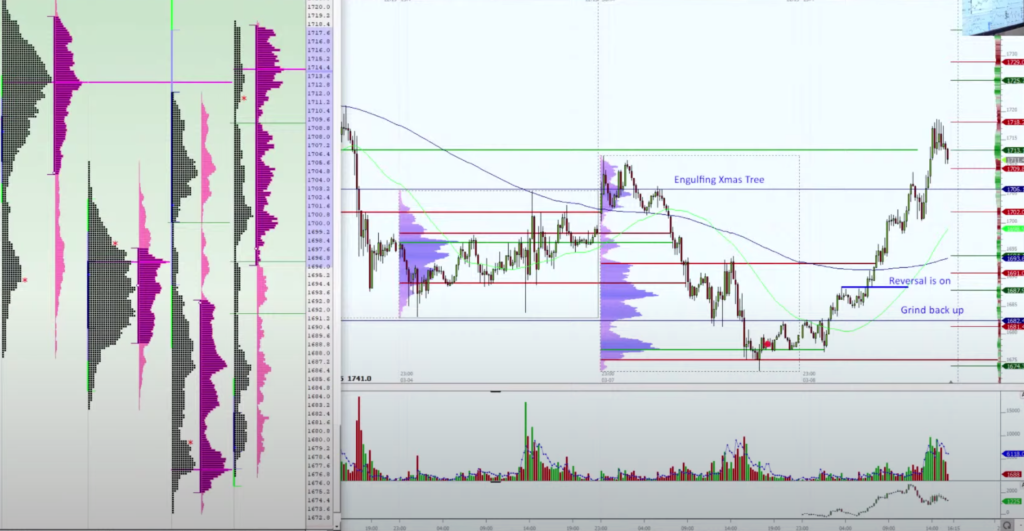 Fat bottom where absorption produced reversal