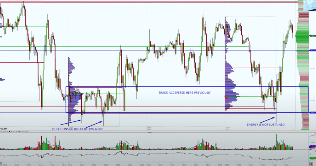 Fat bottom where rejection produced the unwind