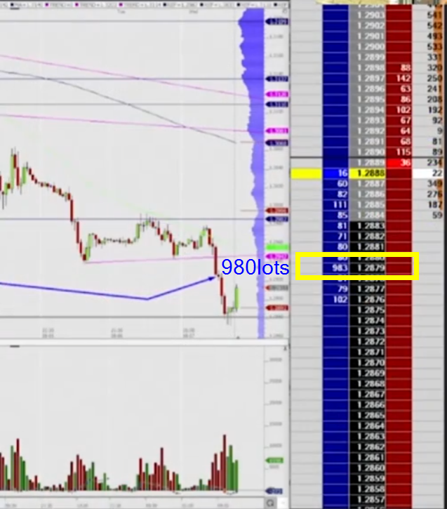 Large order of 980lots sitting on the bid in the British pound