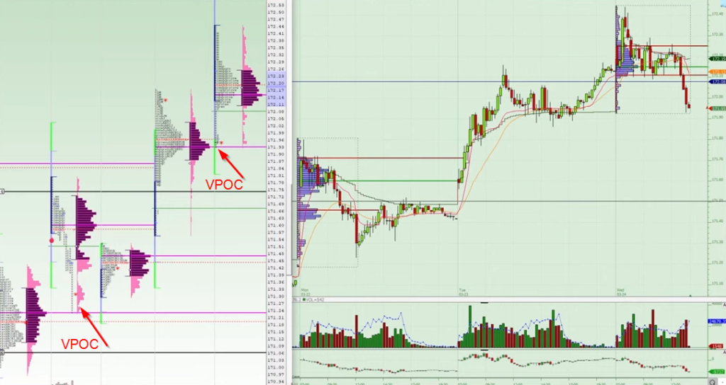 Chart of the Bund: Bund trending higher offering possibility to play the VPOC bounce