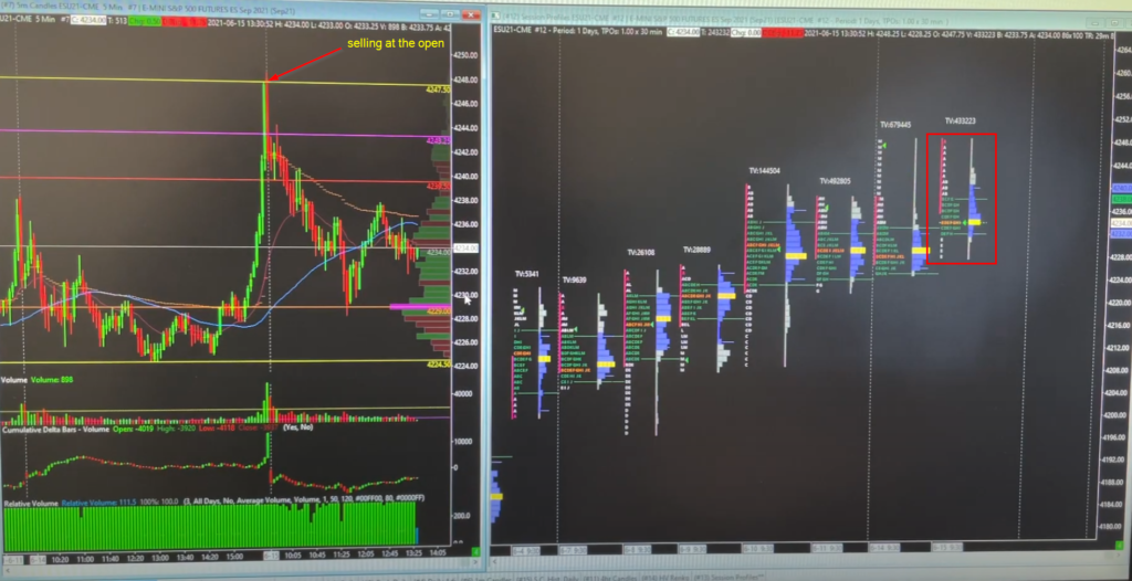 Chart of ES and its rise into the cash open, where open drive short was executed