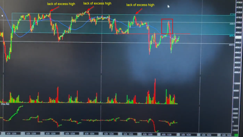 Chart of Stoxx and its lack of excess highs