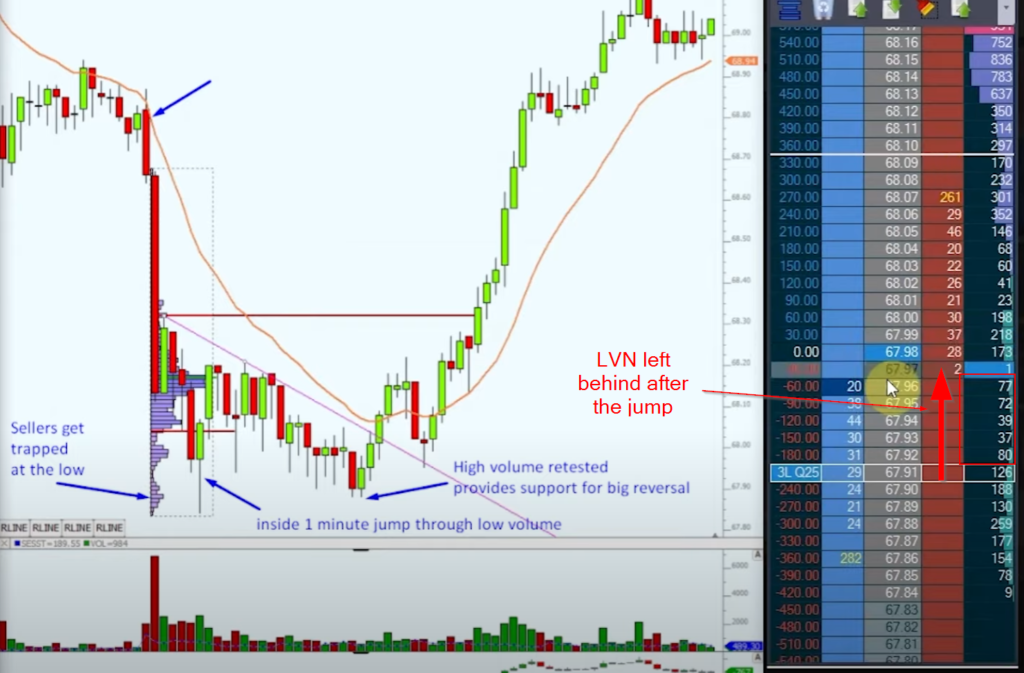 LVN left behind after the jump move