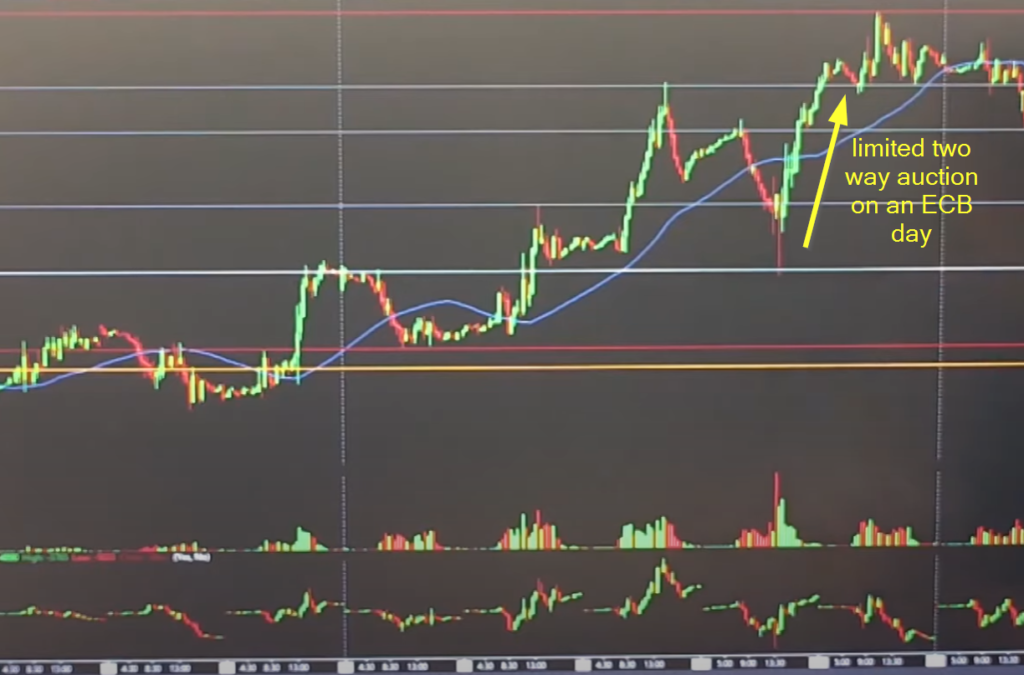 Chart of a the day that preceded the shooting star day