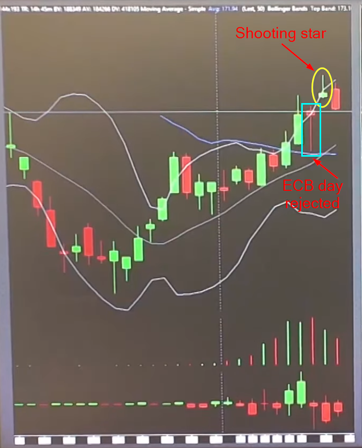 Daily look at the Bund and its shooting star