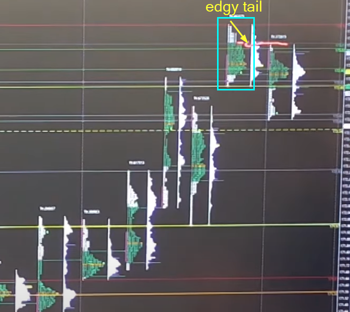 Market Profile of a Bun trade, looking at the shooting start from a different angle