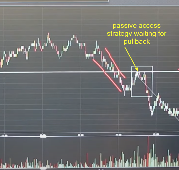 Passive pullback access strategy in Bund
