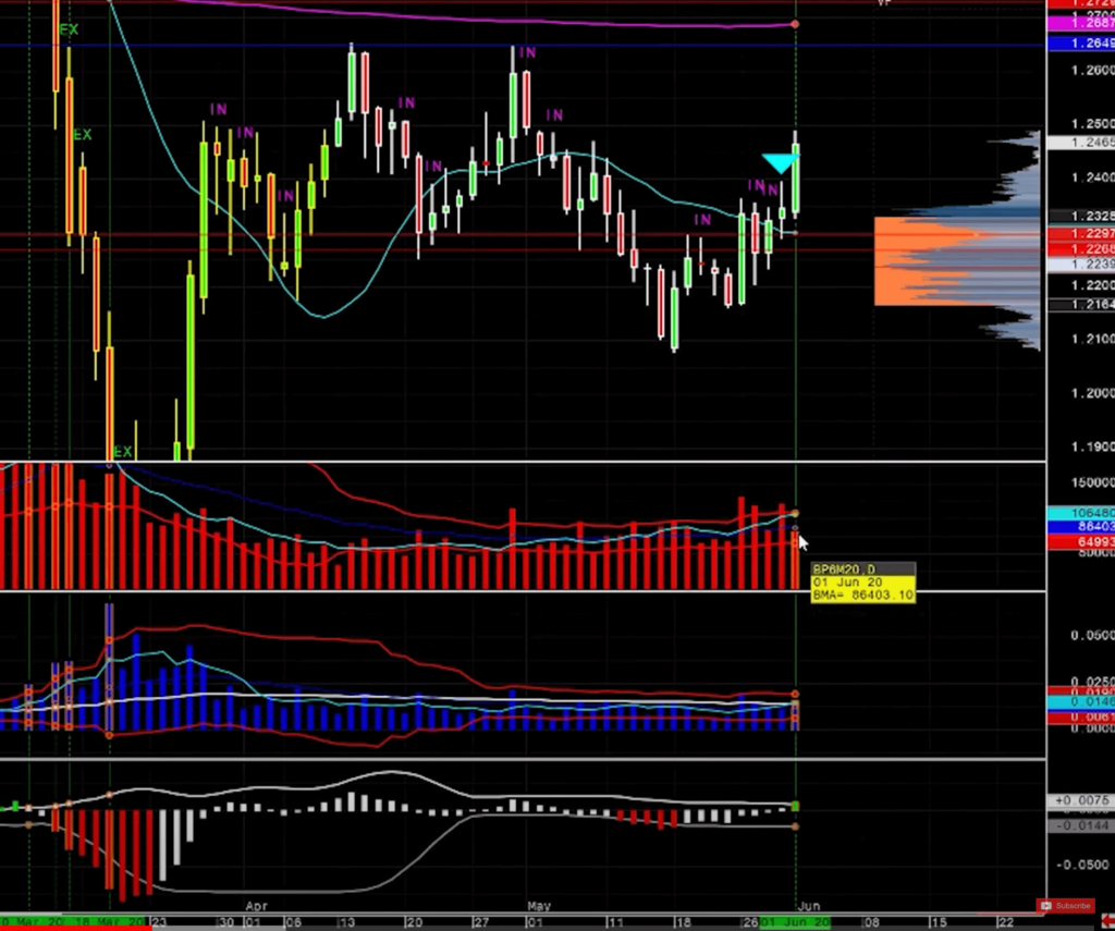 Volatility and volume relationship setting the possible expectations for more balanced day the next day