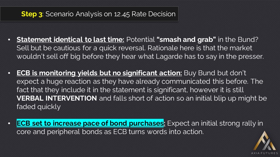 Demetris Mavrommatis trading the ECB: Weighing hawkish vs dovish outcomes and deciding how to approach the market on each possible scenario