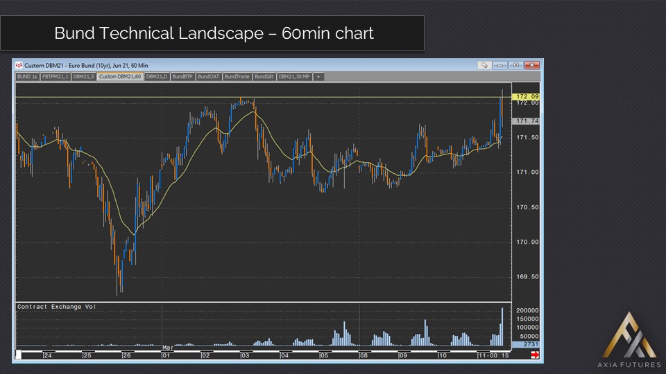 Demetris Mavrommatis trading the ECB (technical landscape)