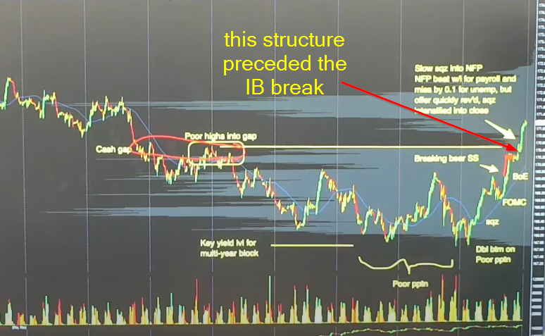 Chart with preceding structure in the Bund before the day of the break higher
