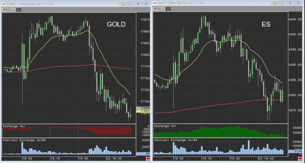 Demetris Mavrommatis trading the Fed (Charts)