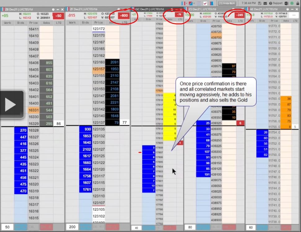 Demetris Mavrommatis trading the Fed (ladders 1)