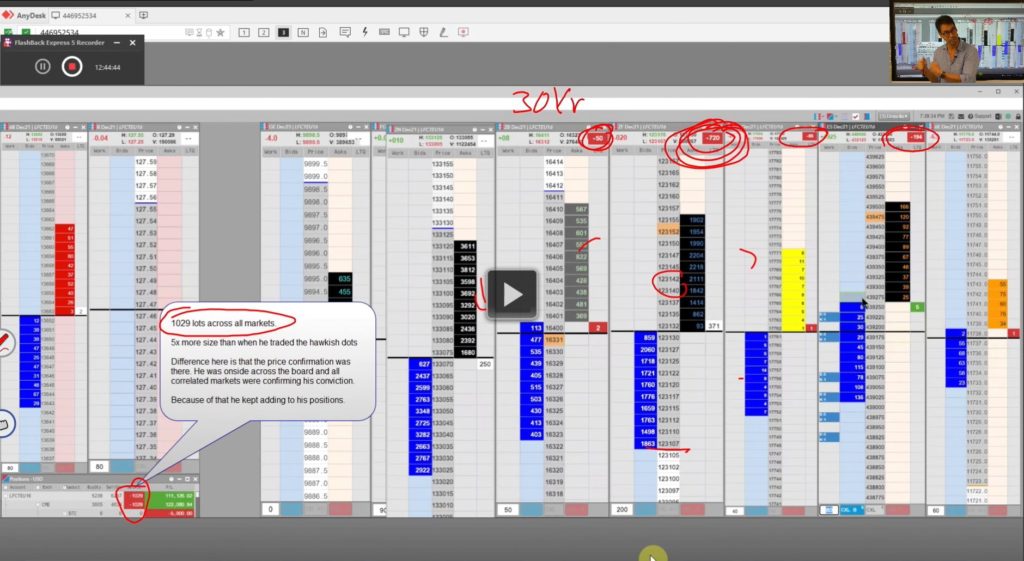 Demetris Mavrommatis trading the Fed (ladders 2)