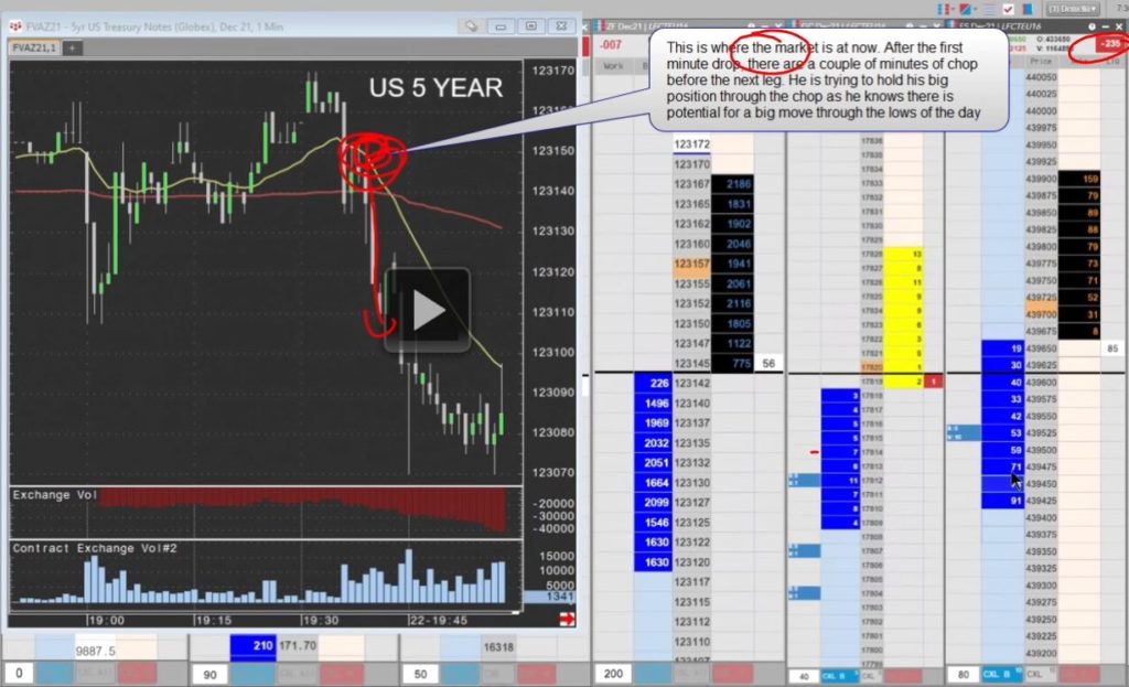 Demetris Mavrommatis trading the Fed (ladders 3)