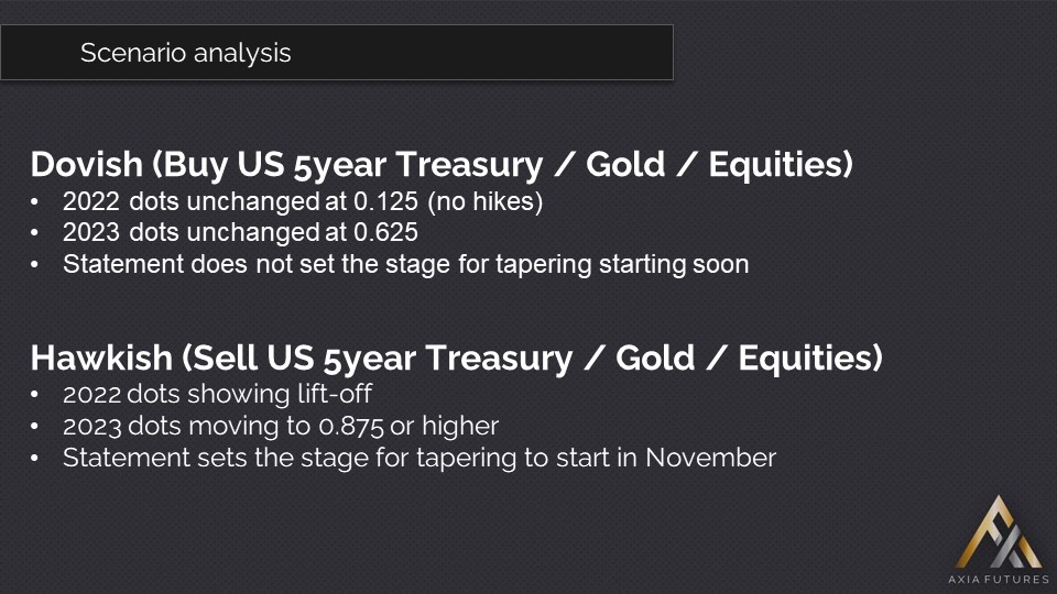 Demetris Mavrommatis trading the Fed (Scenario Analysis)