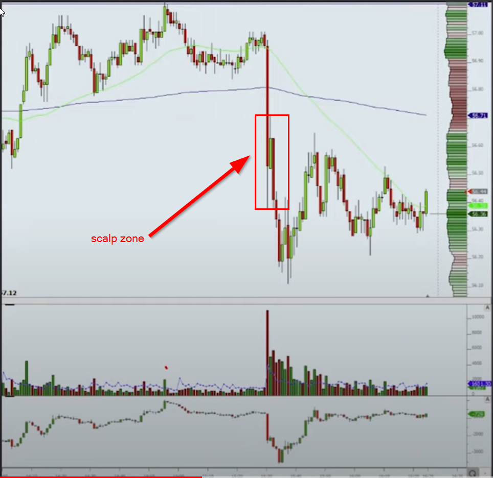 Oil momentum move after the inventory number going down with one pullback to take the new lows