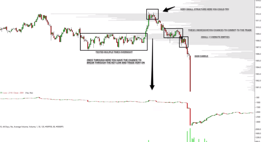 1 minute chart of Gold prior to the breakout down