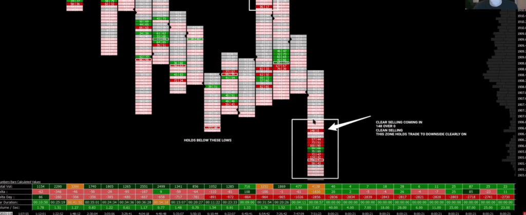 Footprint chart at the time of the break